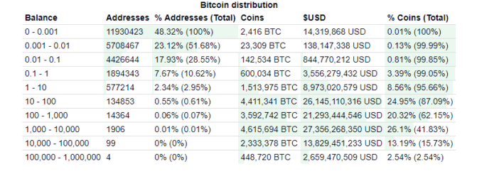 Bitcoin_Rich_List-671x245[1].png